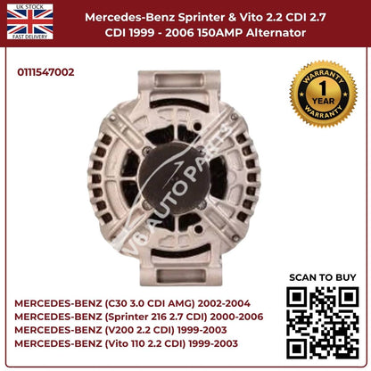 150AMP Alternator for Mercedes-Benz Sprinter & Vito (1999–2006, 2.2 CDI / 2.7 CDI)