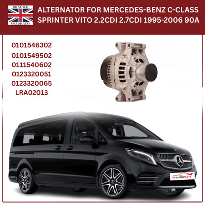 Alternator 90AMP – Mercedes-Benz C-Class, V-Class, Sprinter, Vito (OE 0101546302)